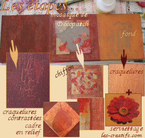 �tapes de r�alisation d'un triptyque en home d�co